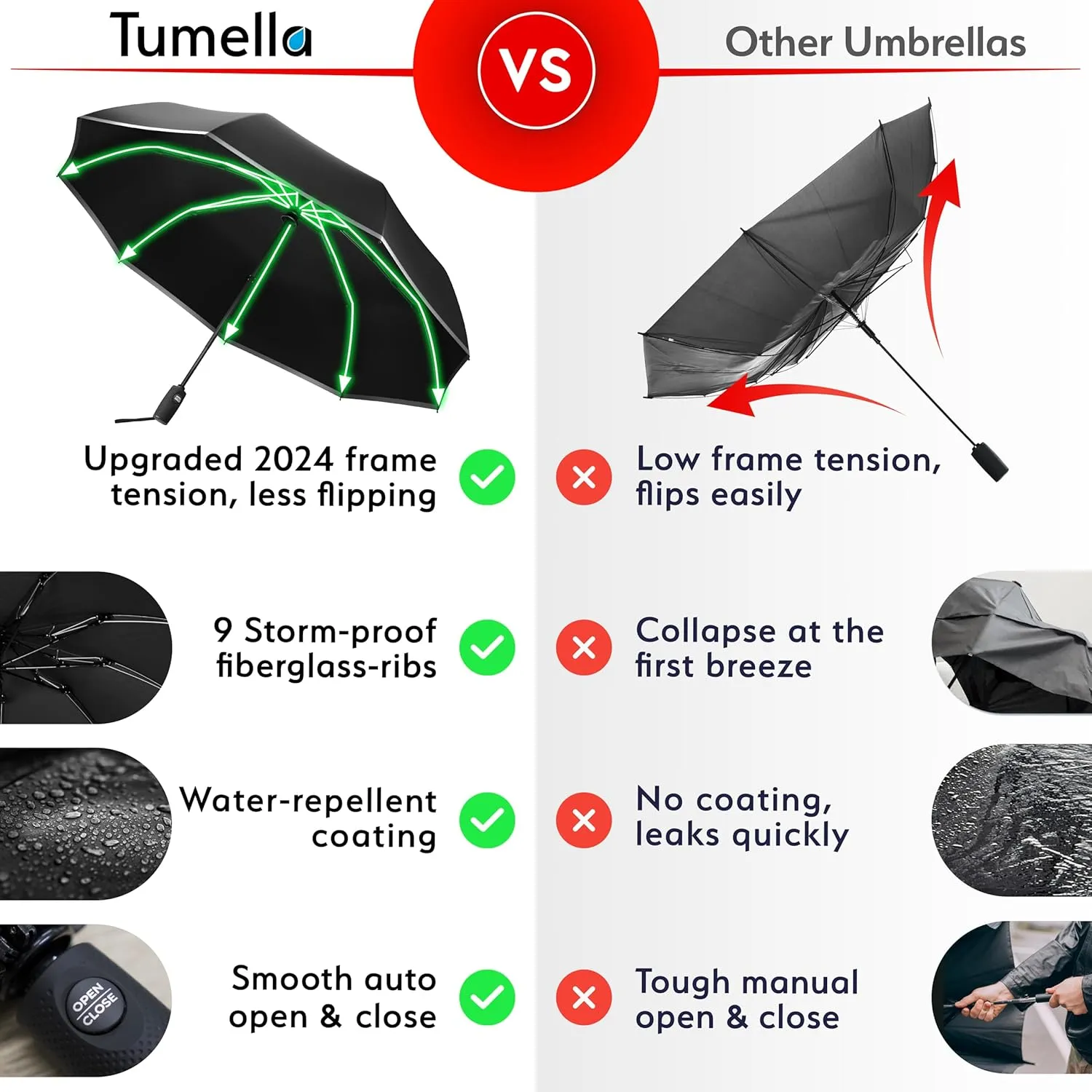 TUMELLA Flip-proof Inverted Travel Umbrella, Small Strong but Light Portable and Automatic Reverse Folding Rain Umbrella, Durable Premium Grip, Fits Car & Backpack